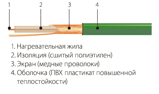 СНОТ-15-95